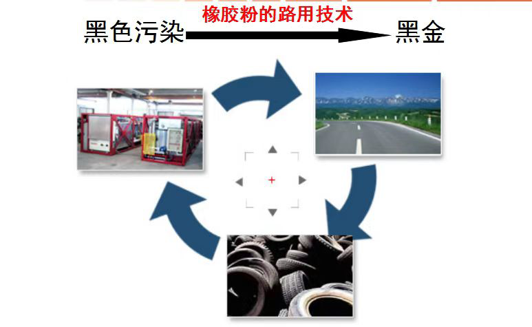 橡膠粉的路用技術