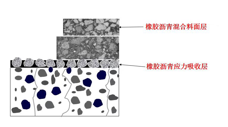 橡膠瀝青混凝土結構